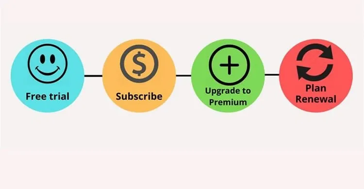 Bisnis-Model-Freemium