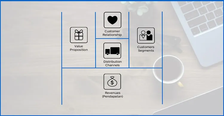 Menjual_Tanpa_Di_Tolak