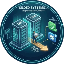Siloed_Systems